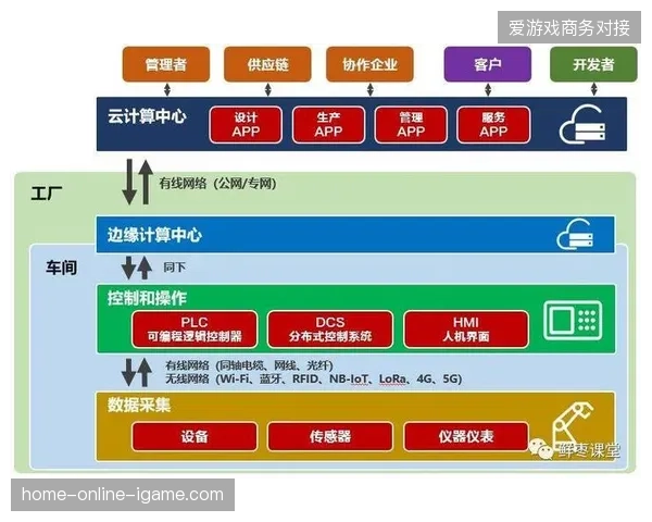 五棵松体育馆5G专网如何通过边缘计算消解超高清直播的信号回传压力